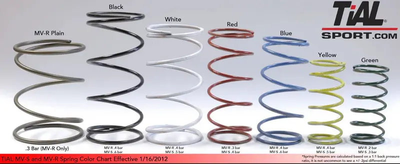 Tial Sport Replacement Spring - Mvr Plain 1